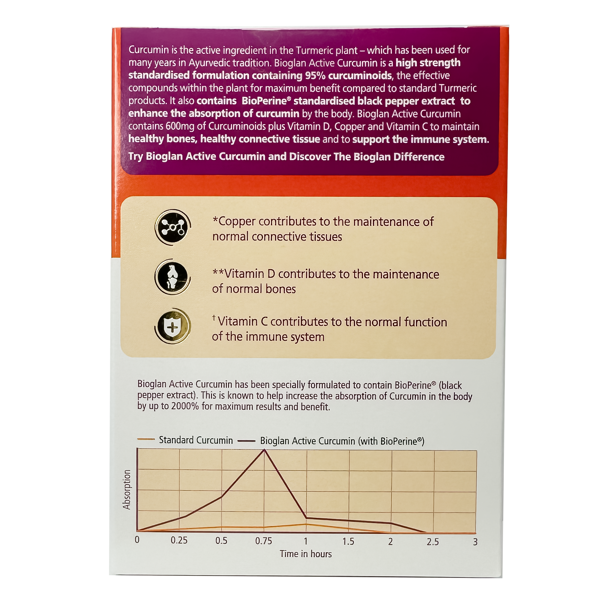 Bioglan Active Curcumin Tablets, Turmeric with Black Pepper - 30 Tablets - Copper Contributes to the maintenance of normal connective tissues