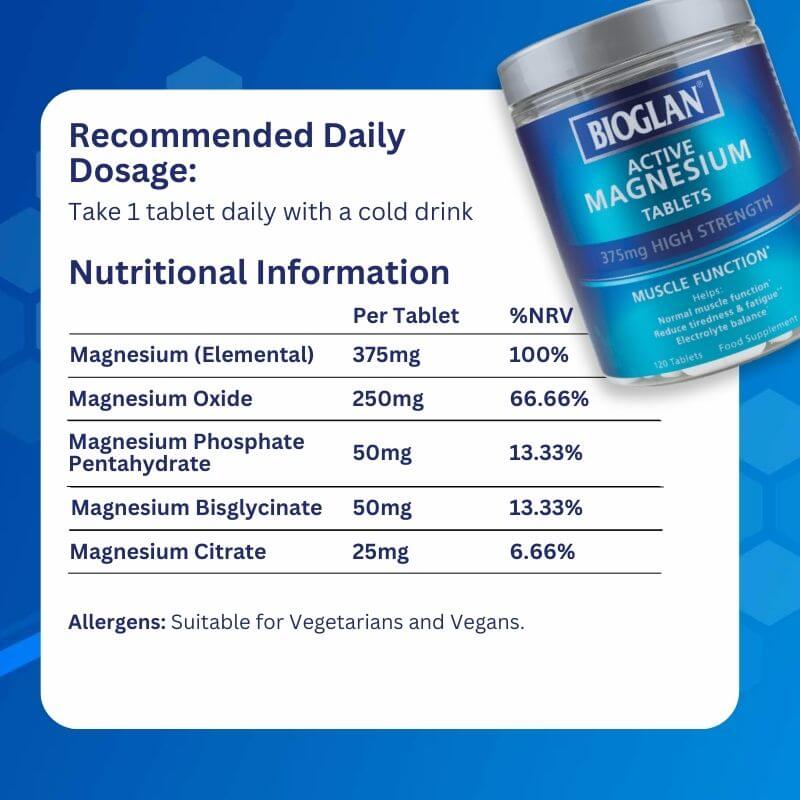 Bioglan Active Magnesium Tablets, High Strength - 120 Tablets - Recommended Daily Dosage