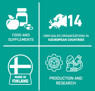 Vitabalans - Food & Supplements