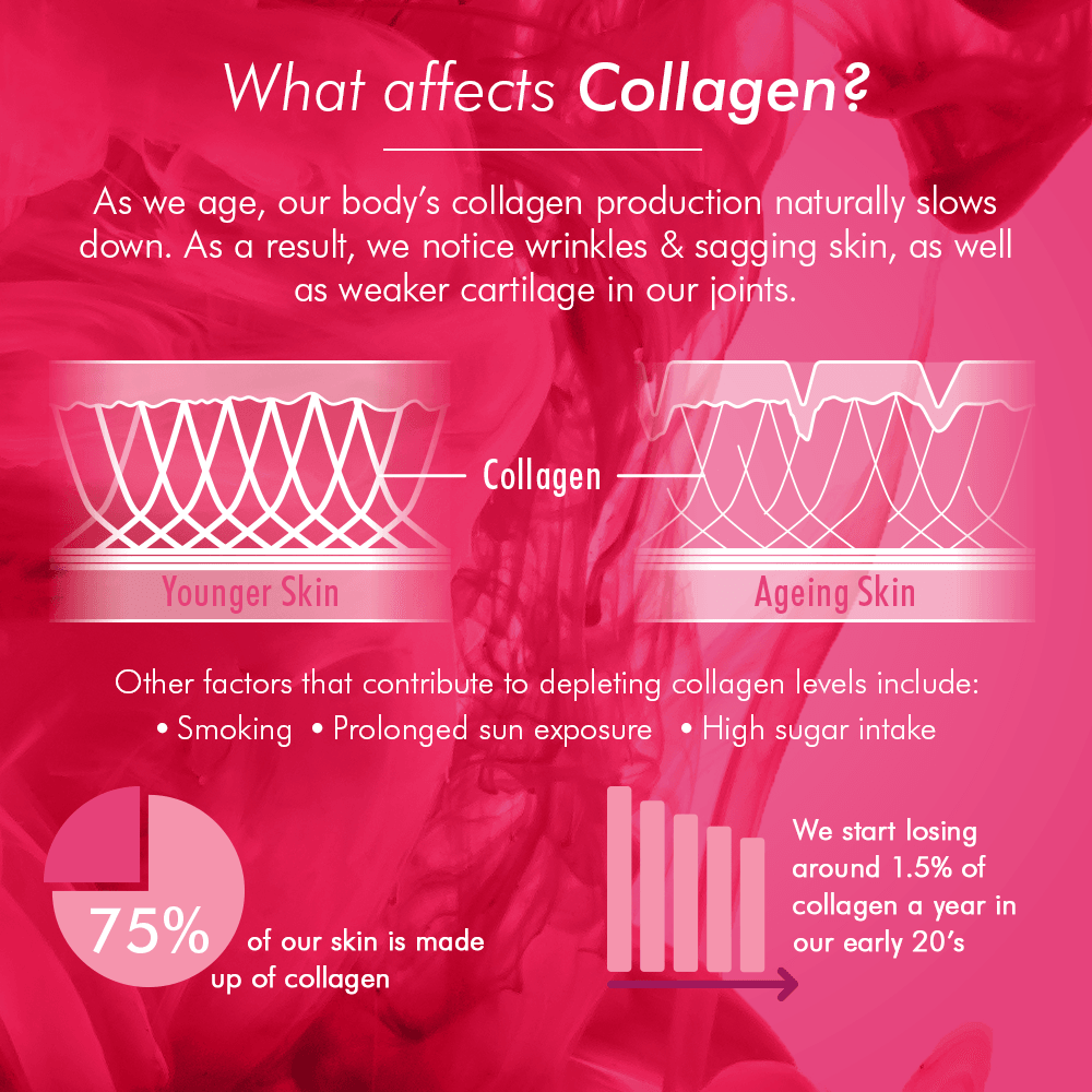 Bioglan Collagen Powder, 5000mg - 151gm